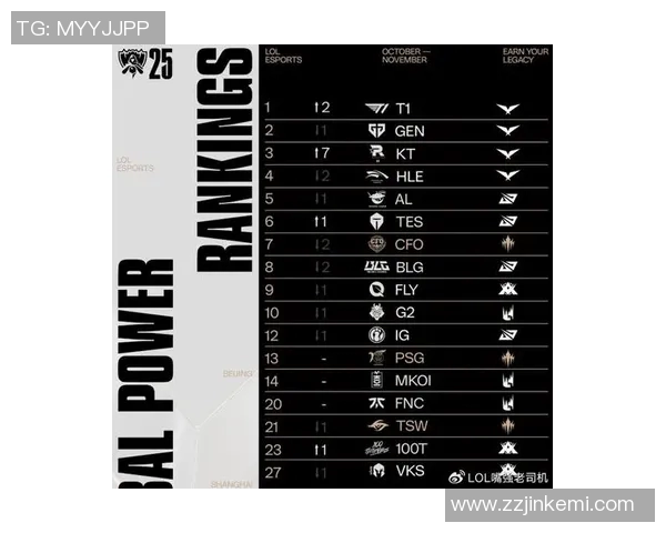 英雄联盟实力排行榜最新揭晓IG战队荣登第六名引发热议