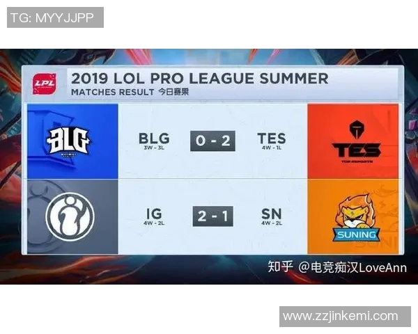 电竞数据洲际赛积分榜更新IG战队以79分稳居第一名