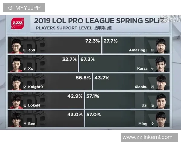 esports数据RNG在世界大师赛中以54分稳居积分榜首位展现强劲实力