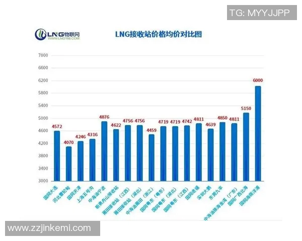 esports最新数据重磅专题探讨LNG行业运营革新与未来发展趋势解析