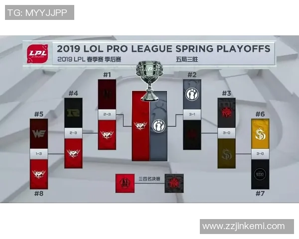 电竞新闻挑战者杯赛季回顾IG战队状态分析与表现评估